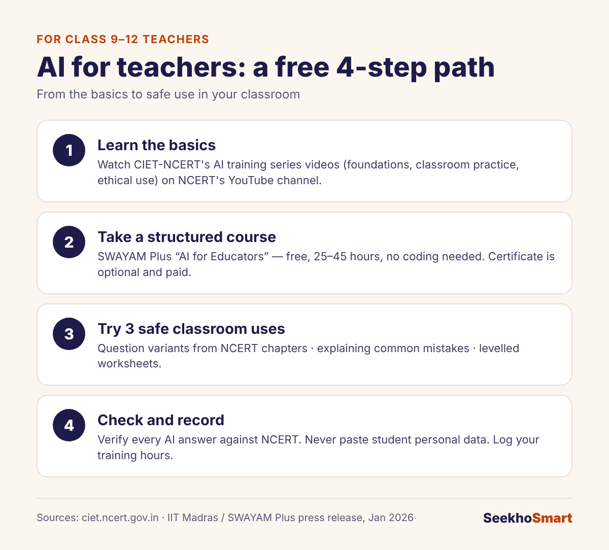 Infographic: AI for teachers — a free four-step path from basics to safe classroom use
