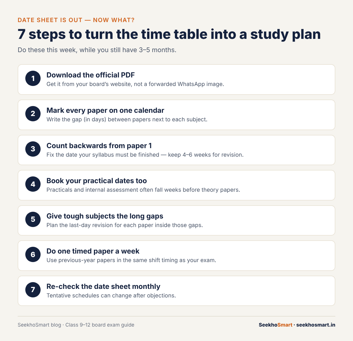 Seven steps to turn the board exam time table into a study plan