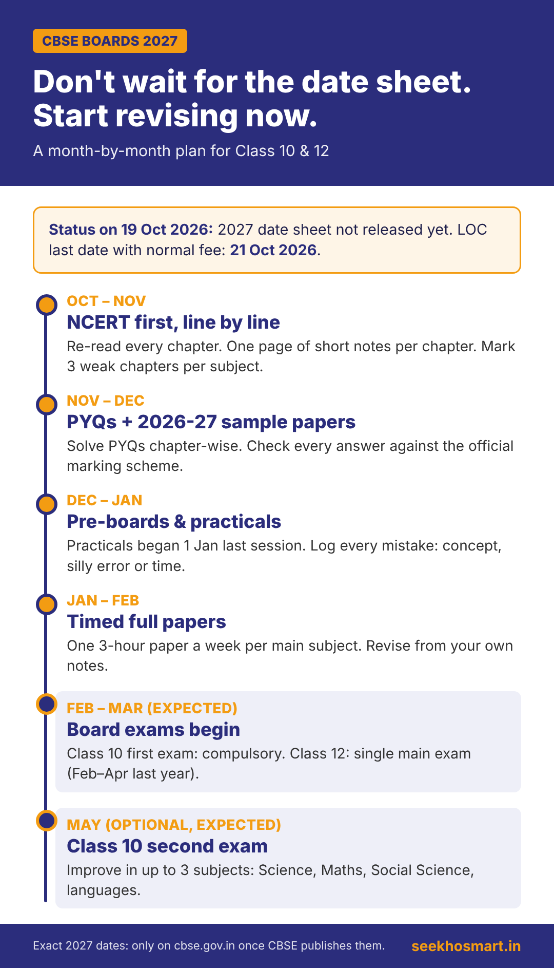 Timeline infographic showing a CBSE 2027 revision plan from October to May
