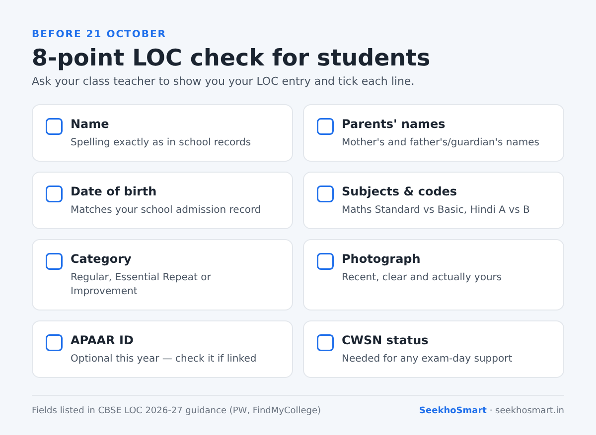 Eight-point CBSE LOC checklist for students: name, parents' names, date of birth, subjects, category, photo, APAAR ID, CWSN status