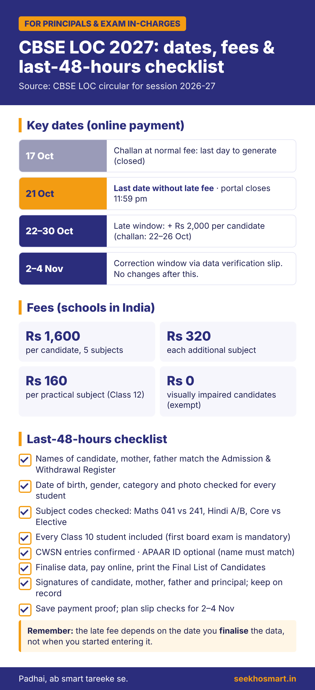 CBSE LOC 2027 timeline and last-48-hours checklist for schools