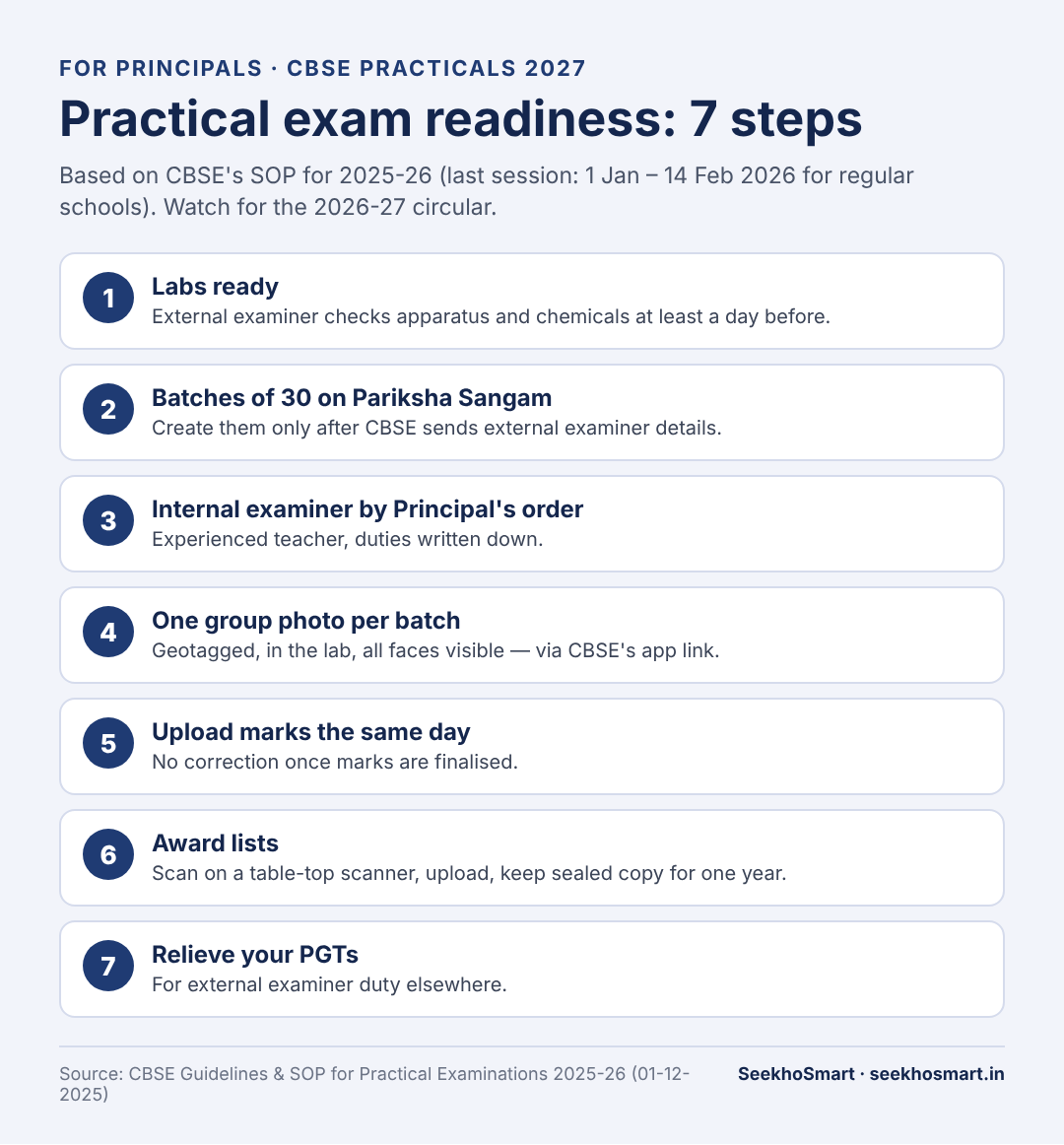 CBSE practical exam 2027 principal readiness checklist infographic with seven steps
