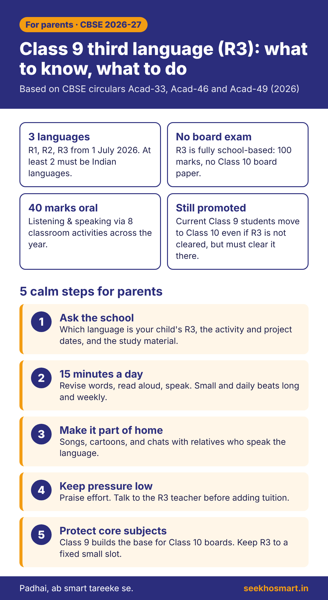 Five calm steps for parents on CBSE's R3 third language in Class 9