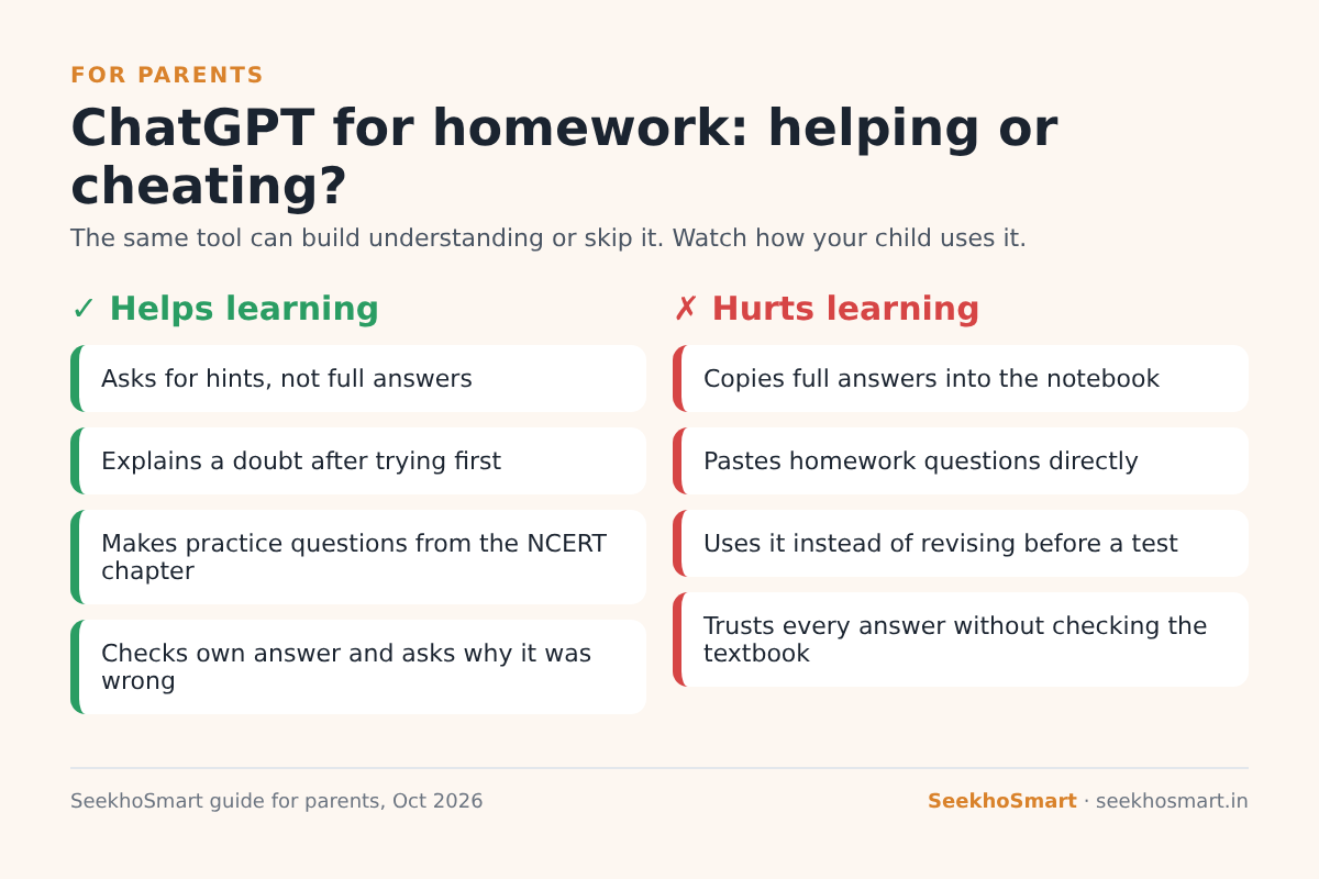 Two-column chart for parents: ChatGPT uses that help learning versus uses that hurt learning