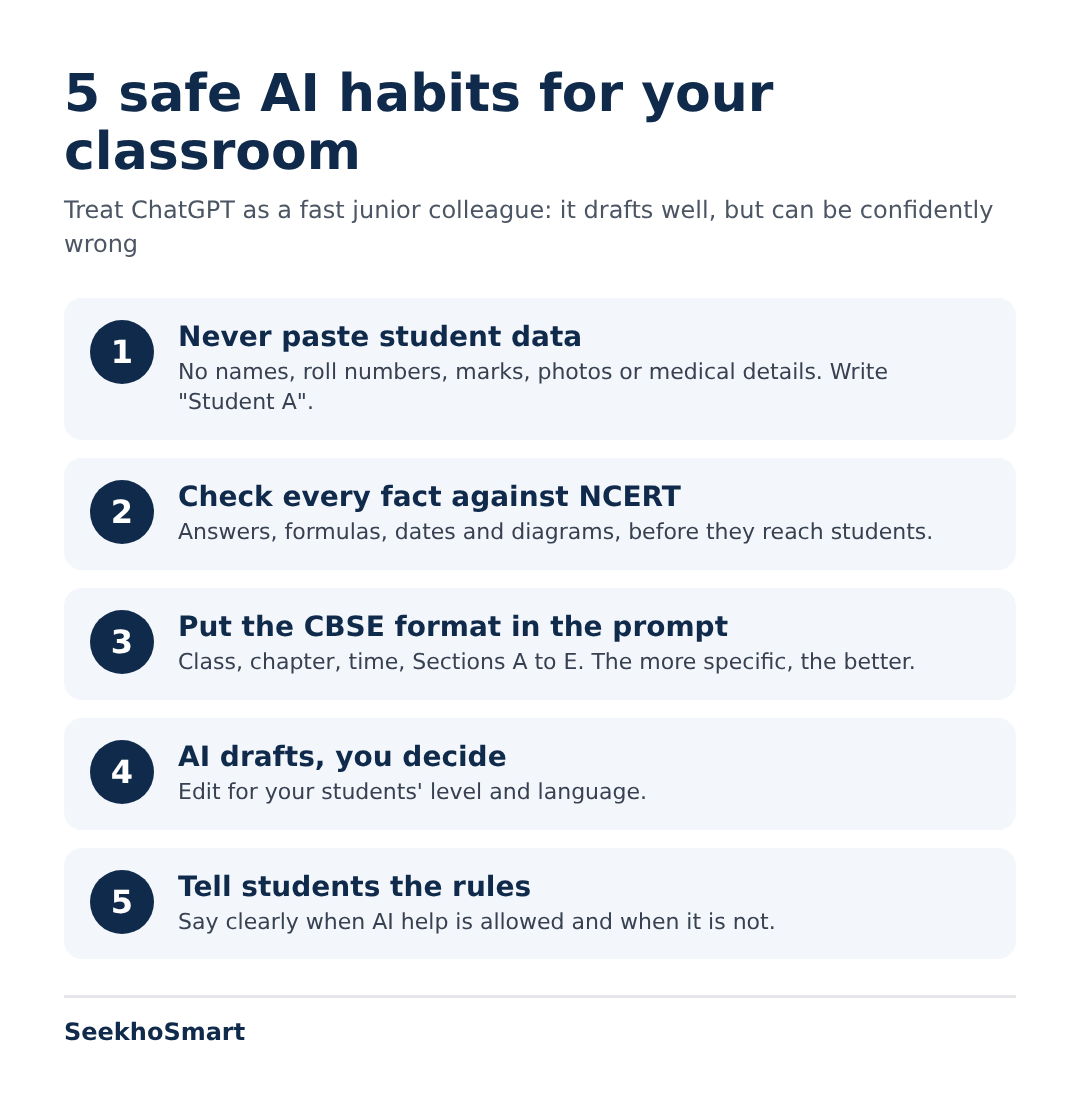 Five safe AI habits for teachers: no student data, check against NCERT, put CBSE format in the prompt, AI drafts and you decide, tell students the rules
