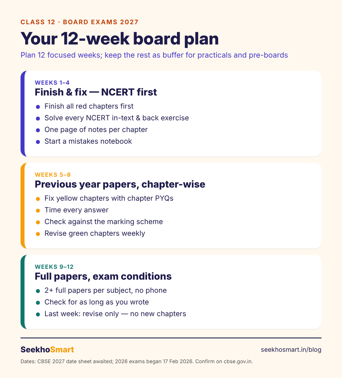 Infographic: 12-week Class 12 board exam plan in three phases