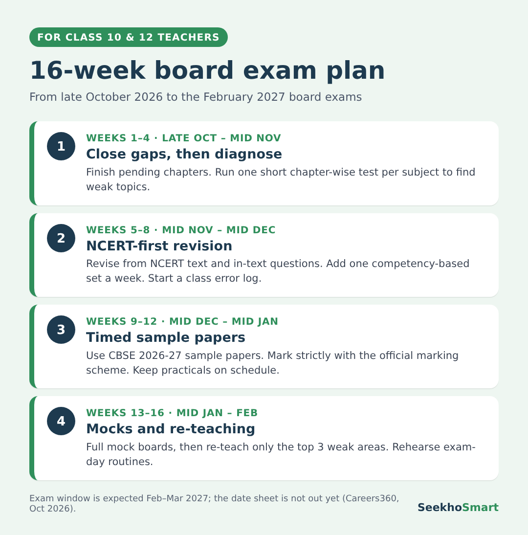 16-week board exam plan for teachers