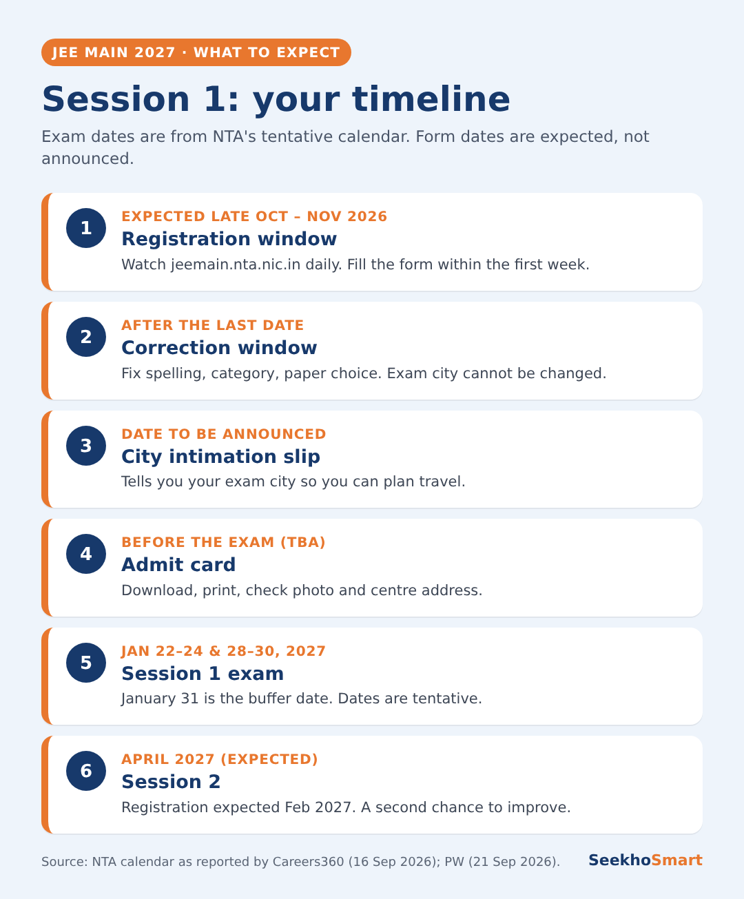 JEE Main 2027 Session 1 timeline