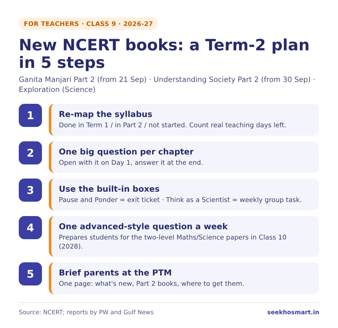 Term-2 planning flow for new NCERT Class 9 textbooks