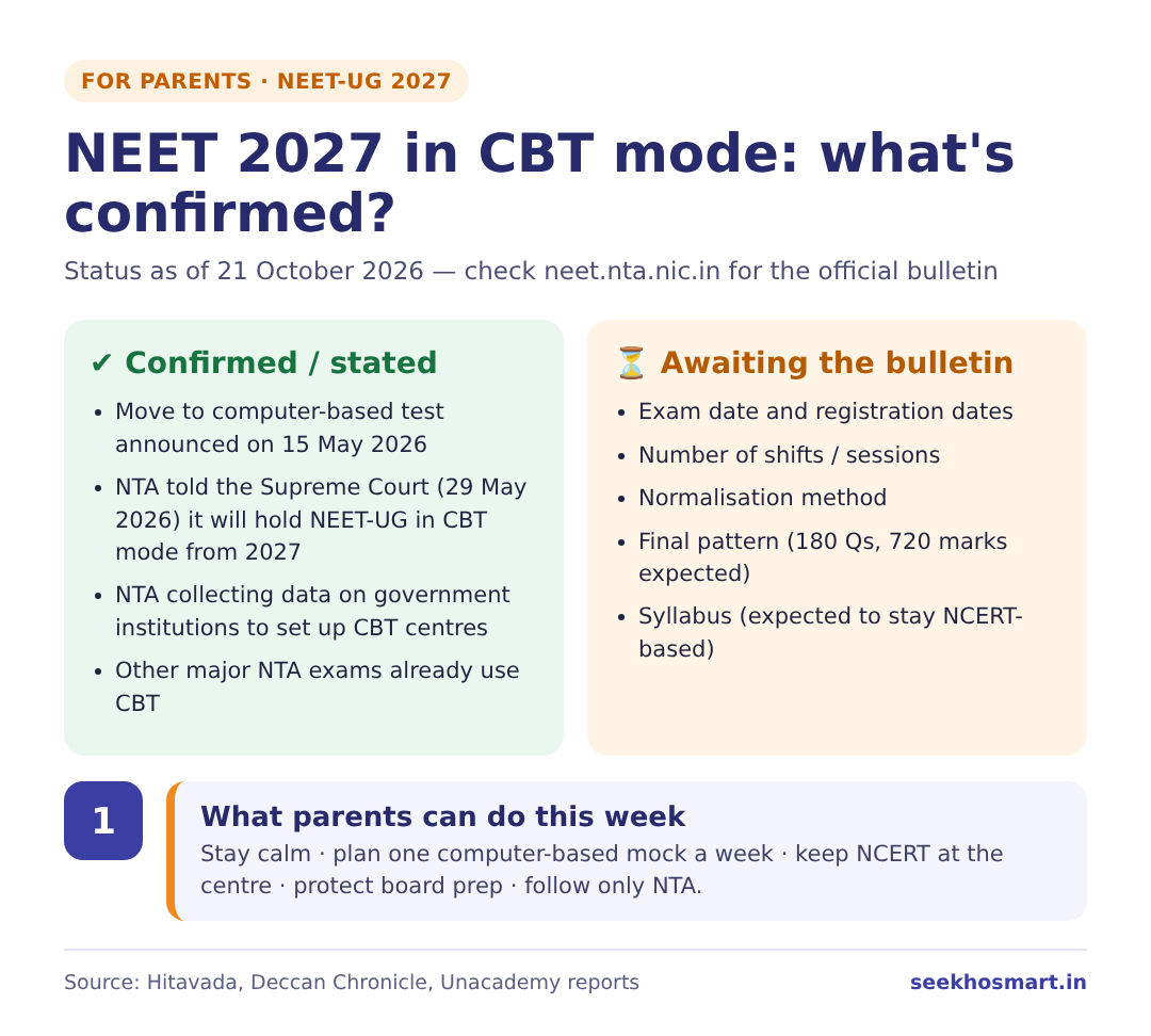What's confirmed vs expected for NEET 2027 CBT