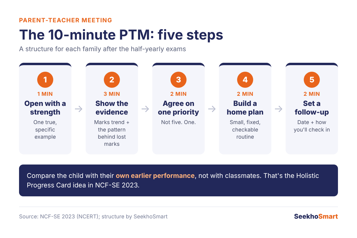 A 10-minute PTM structure for teachers