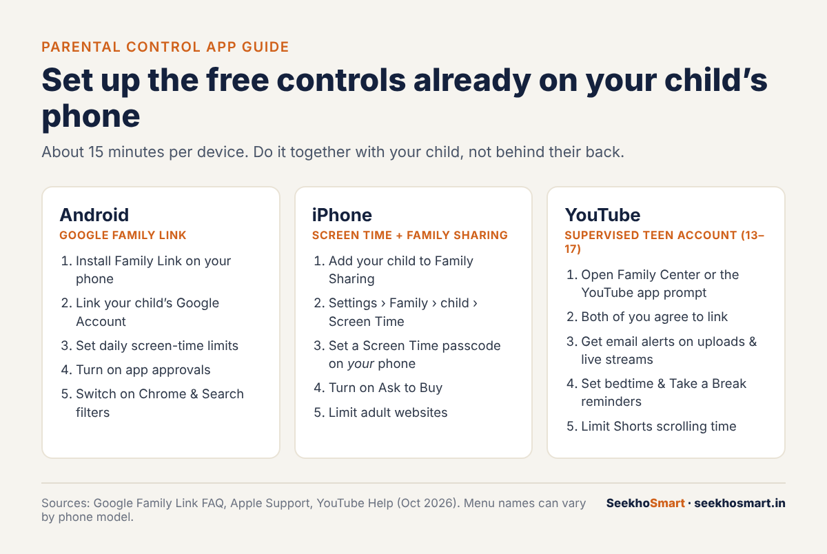 Steps to set up parental controls on Android, iPhone and YouTube