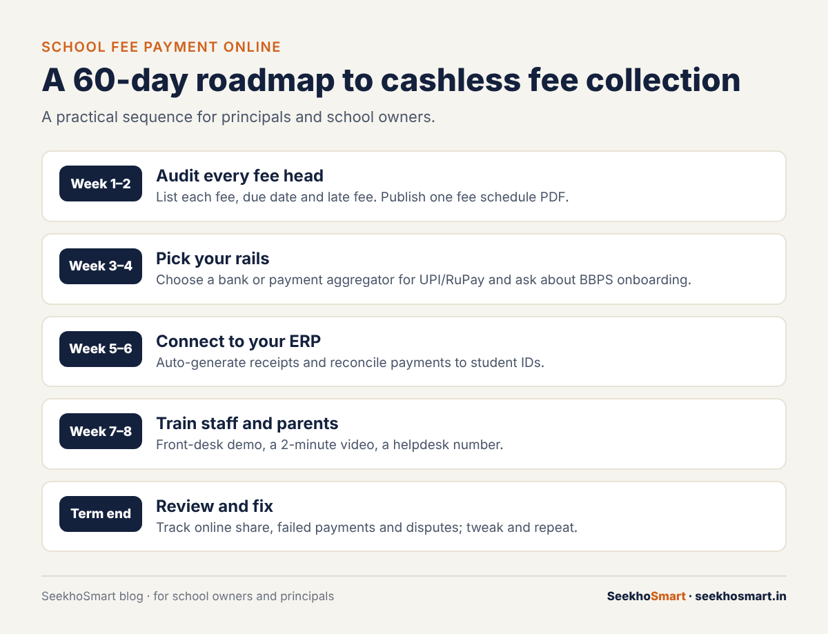 A 60-day roadmap to cashless fee collection